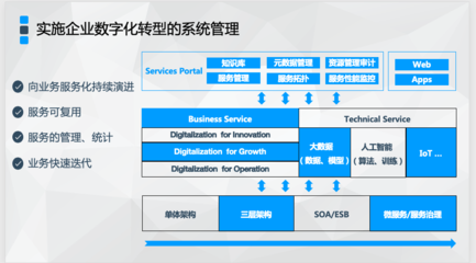 輕舟助力企業(yè)數(shù)字化轉(zhuǎn)型進(jìn)入深水區(qū)，網(wǎng)易云榮獲“杰出數(shù)字化創(chuàng)新企業(yè)獎”
